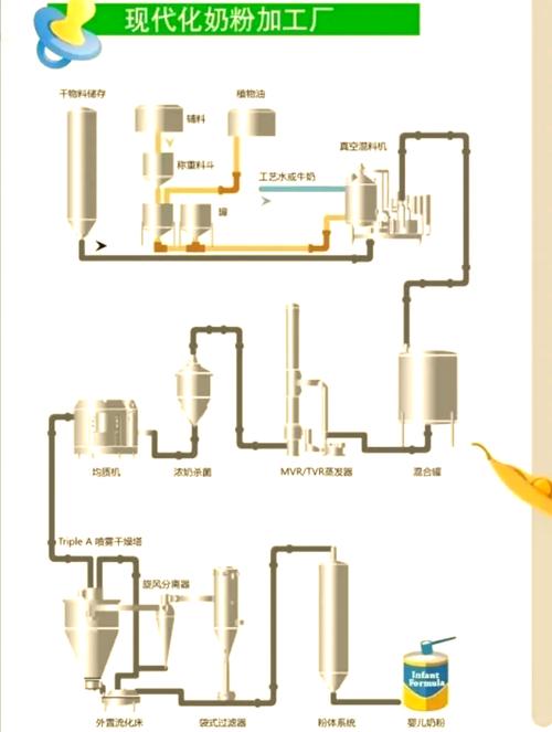 市售燕麦奶工业化生产工艺流程图