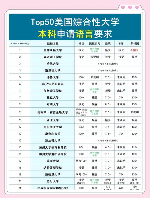 全球主流留学国家申请语言分数线汇总表