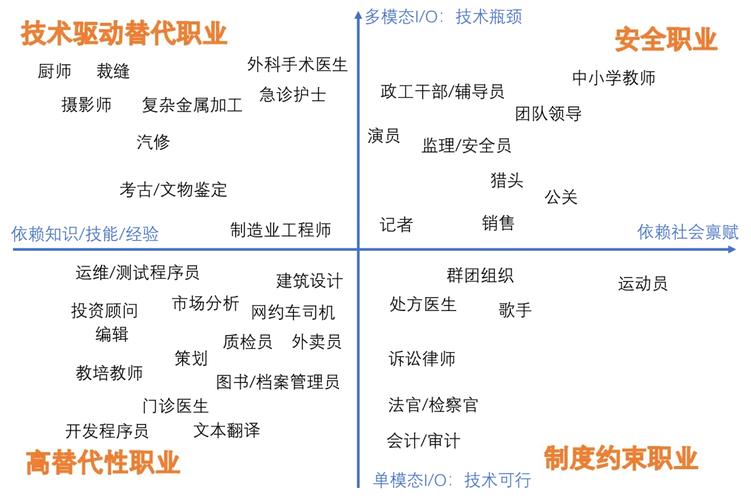 办公室中员工被AI替代的对比示意图
