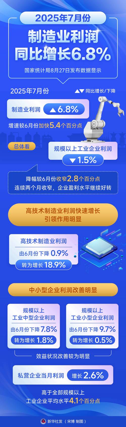 绿色供应链建设：从合规成本到利润增长，企业转型的真经验