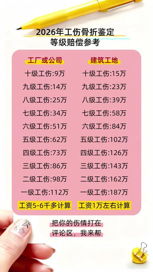 北京2026工伤赔偿计算标准表