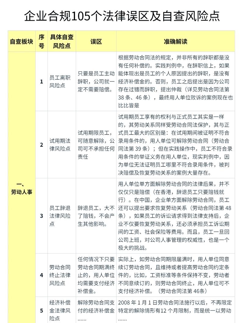 工业开源合规常见风险坑示意图