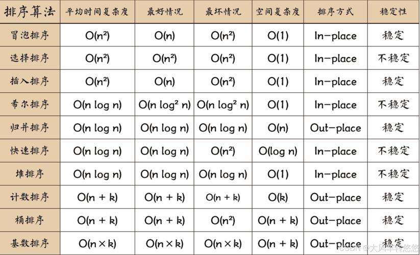 大模型生成式回答排序逻辑对比图