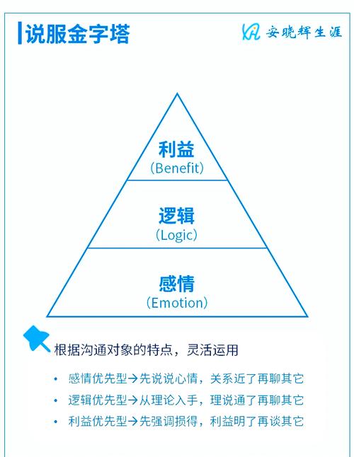 说服的黄金法则：先同步，再带领