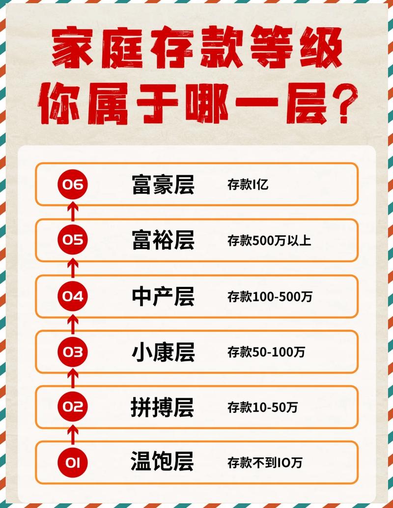 为什么你家的家庭记忆银行，只存不用