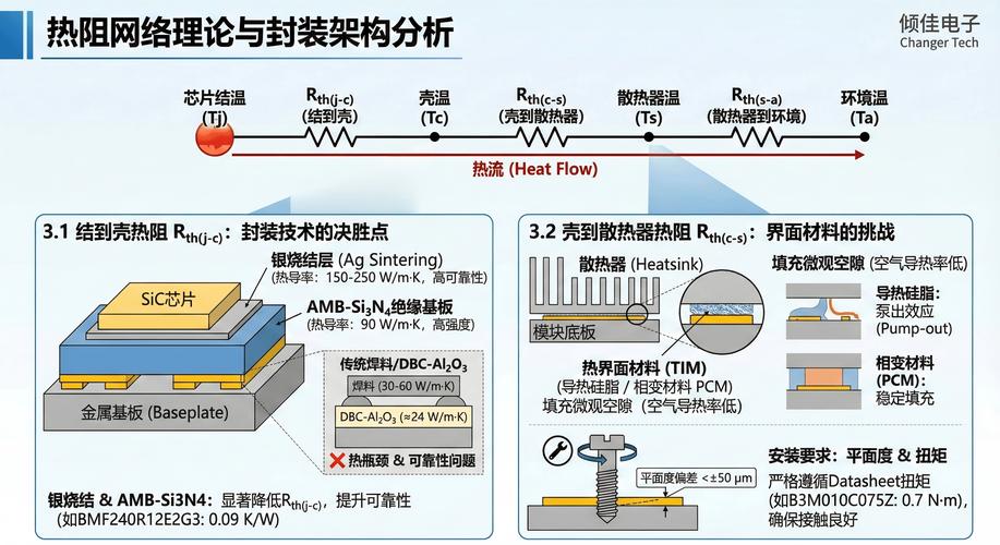 电力系统技术：我踩过的坑，和那些让人拍大腿的突破