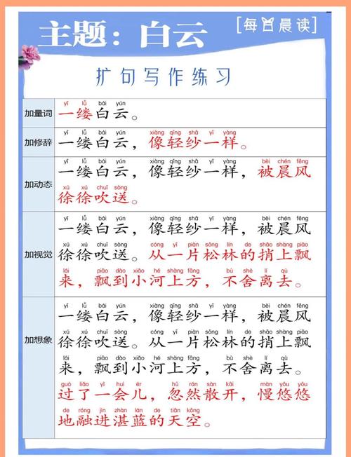 二、内容覆盖的三个层次:词、句、篇