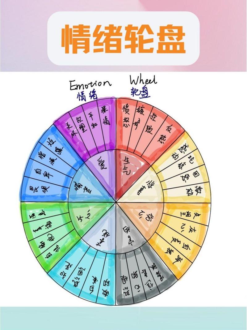 玄学时刻:情绪板比色轮更管用