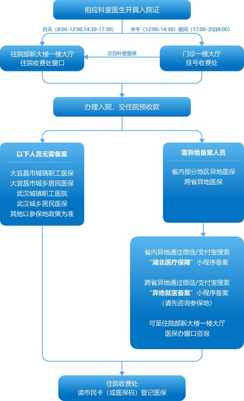 按步走流程，其实没你想的难