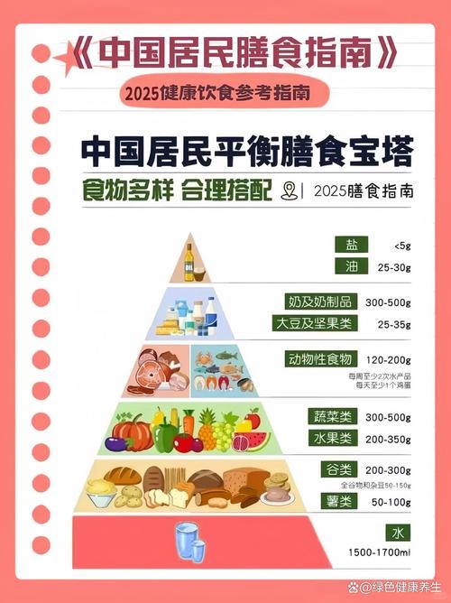 中国居民膳食指南日常调味品用量参照图