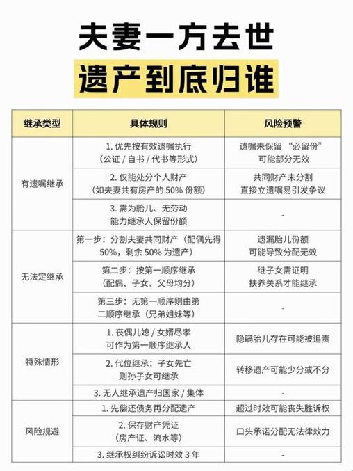 遗产分割胎儿预留份计算示例图