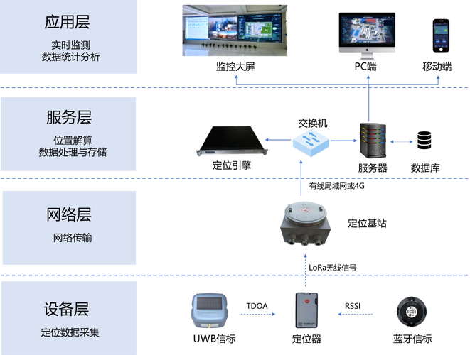 工业个人信息保护：别等产线数据被扒才想起补漏洞