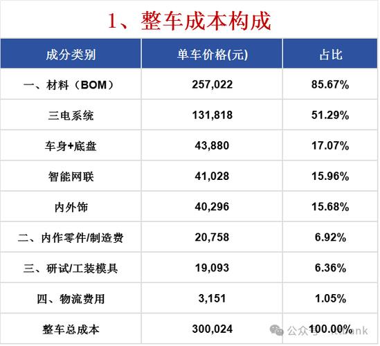 普通家庭电动汽车年使用成本明细对比表