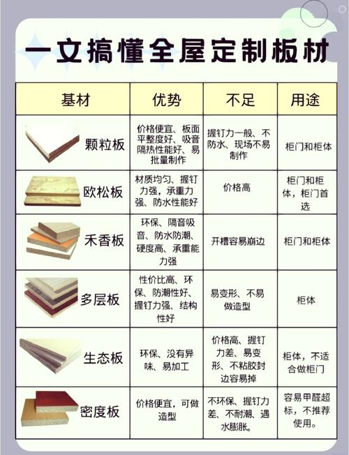 🛠️ 硬装材料:面子工程可不能掉链子