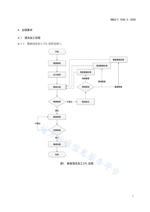 工业数据治理机械加工设备传感器时序数据清洗流程图