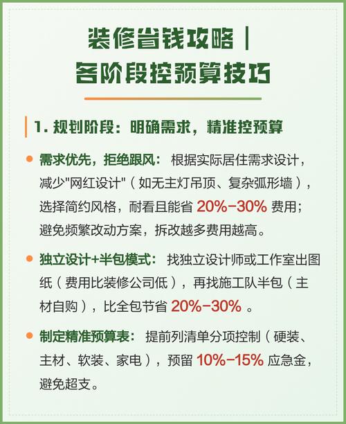 材料选购控预算常见问题