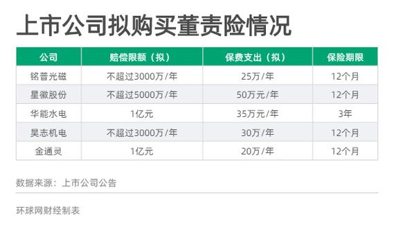 董监事责任险保障责任对比表