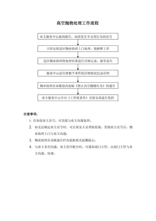 民法典高空抛物责任认定流程图