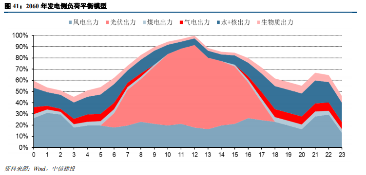 能源负荷预测机器学习模型训练过程示意图