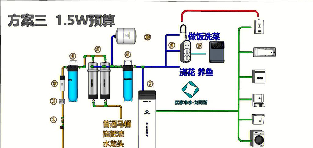 家用软水机净水器正确安装顺序图
