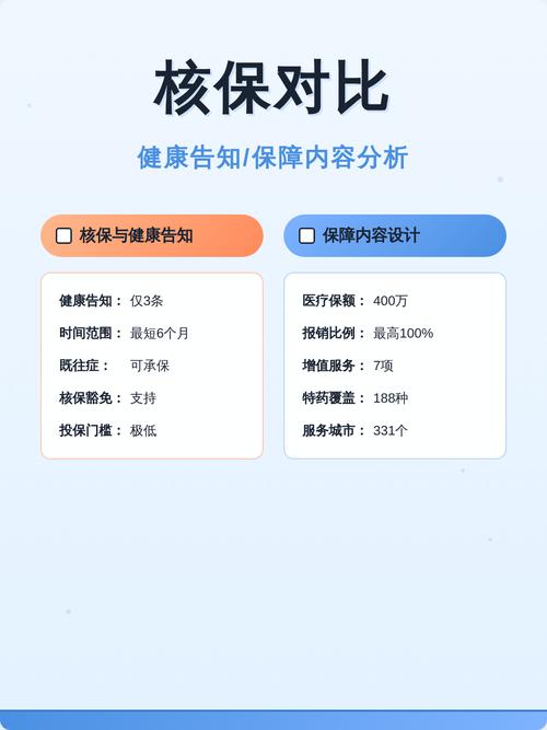 健康异常投保核保结论对比图