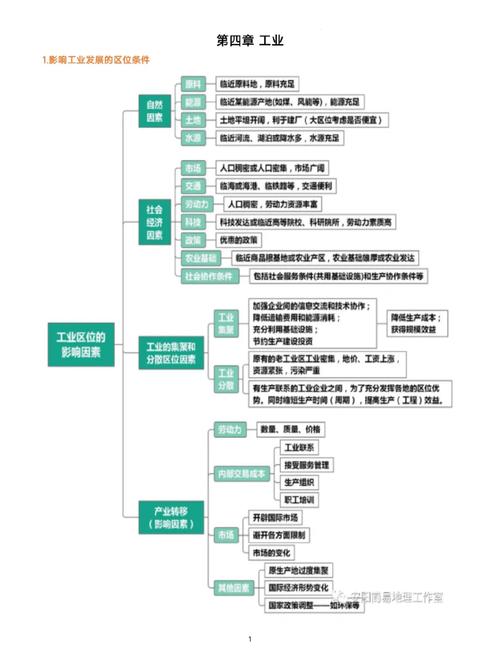 高中地理工业区位常见丢分点整理笔记
