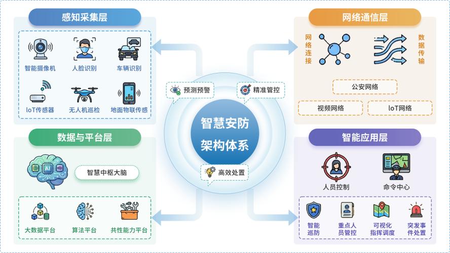 公共安全技术未来的方向，其实藏在细节里