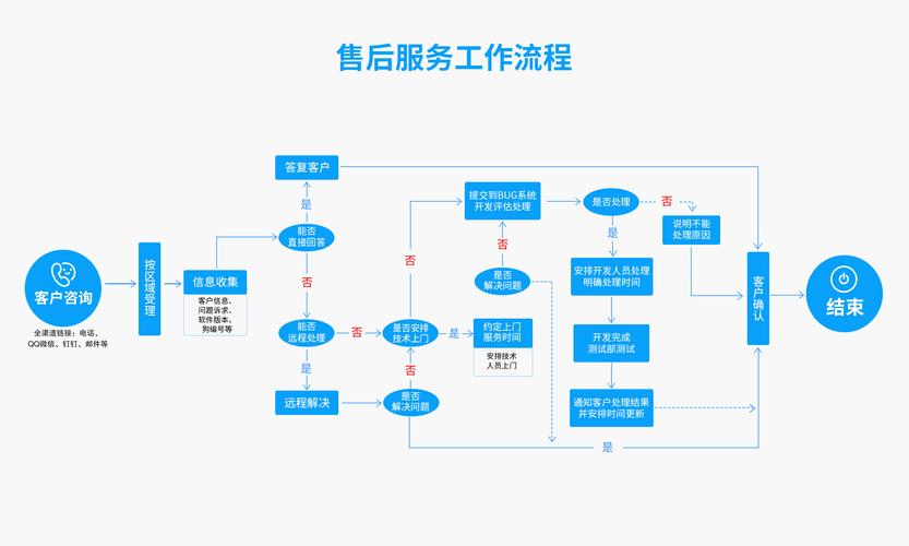 水下文物法律服务客户对接流程示意图