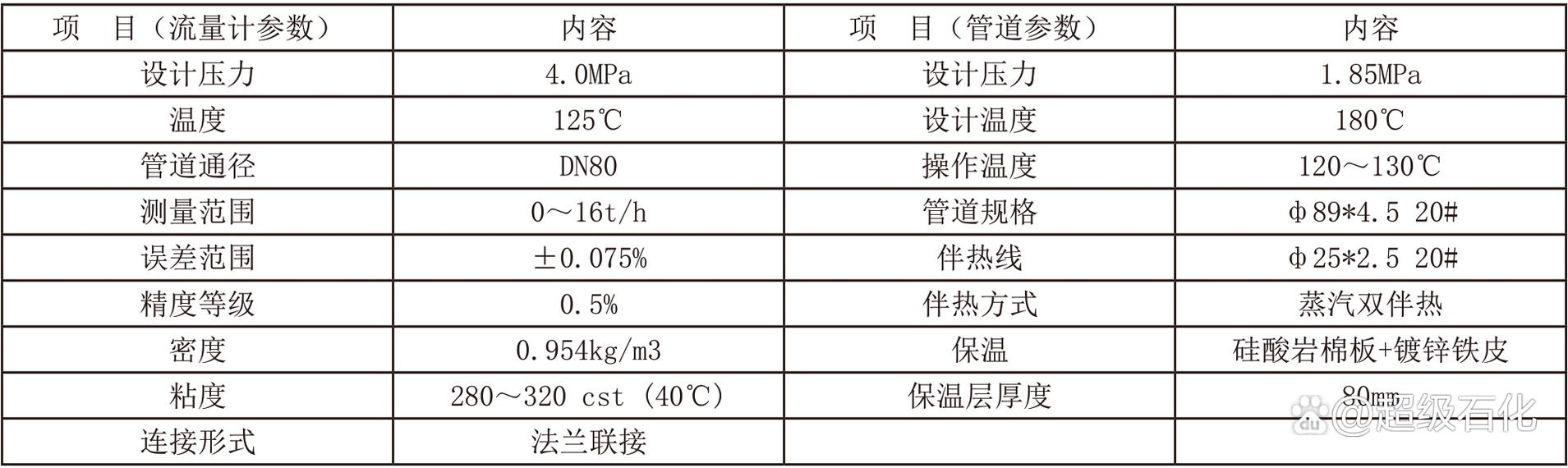 高粘度输送的流体陷阱:别信样本上的标称参数