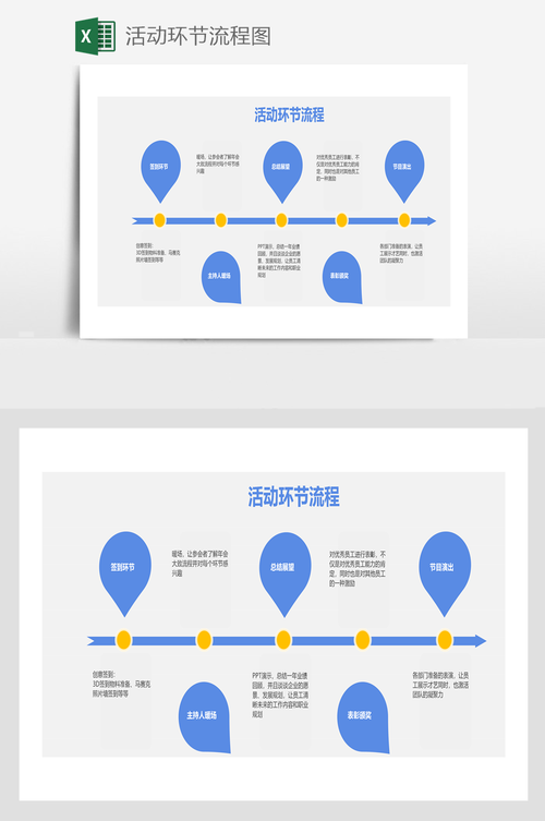 流程里的那些弯弯绕