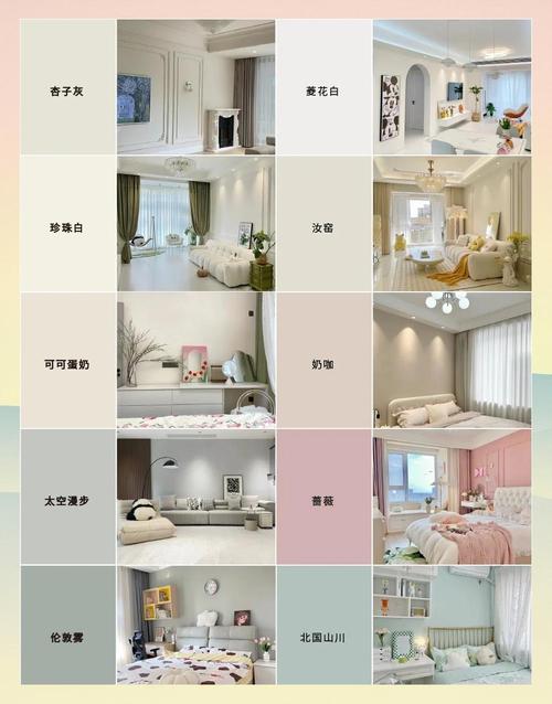 家装不同空间涂料适用场景对照表