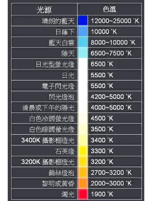 颜色和温度的关系
