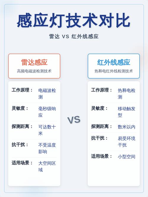 走廊感应灯全攻略：装修工程师的掏心窝问答