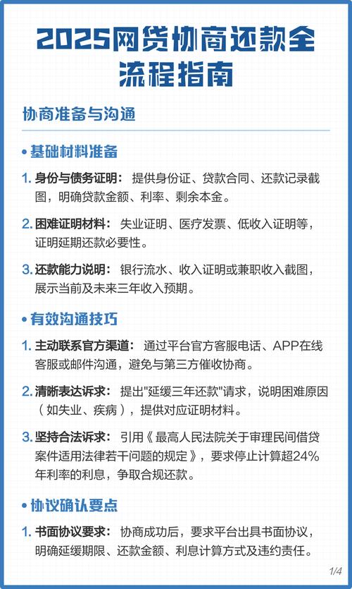 网贷逾期律所协商还款流程表