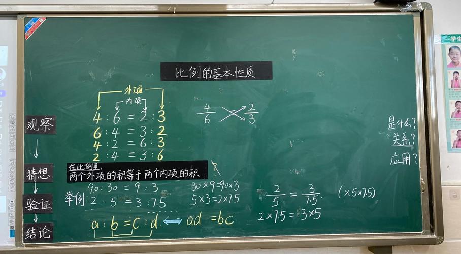 小学六年级比例基本性质板书示意图