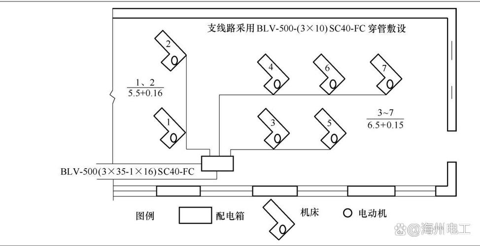 机加工车间单机床能耗采集布线图