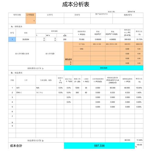 传统制造业参数试错成本对比表
