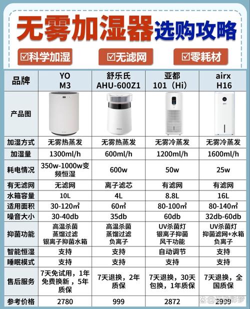工业加湿器核心参数对比表