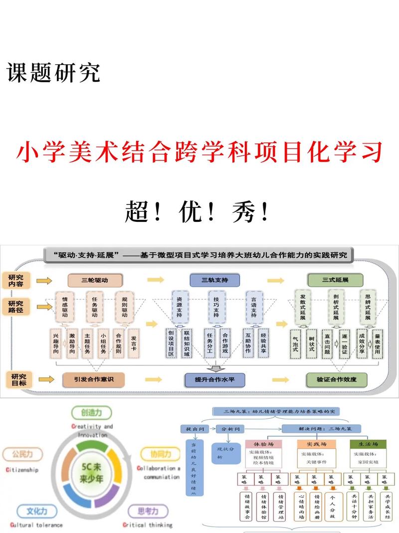 三个可落地的跨学科发展小步骤，从现在就能开始做