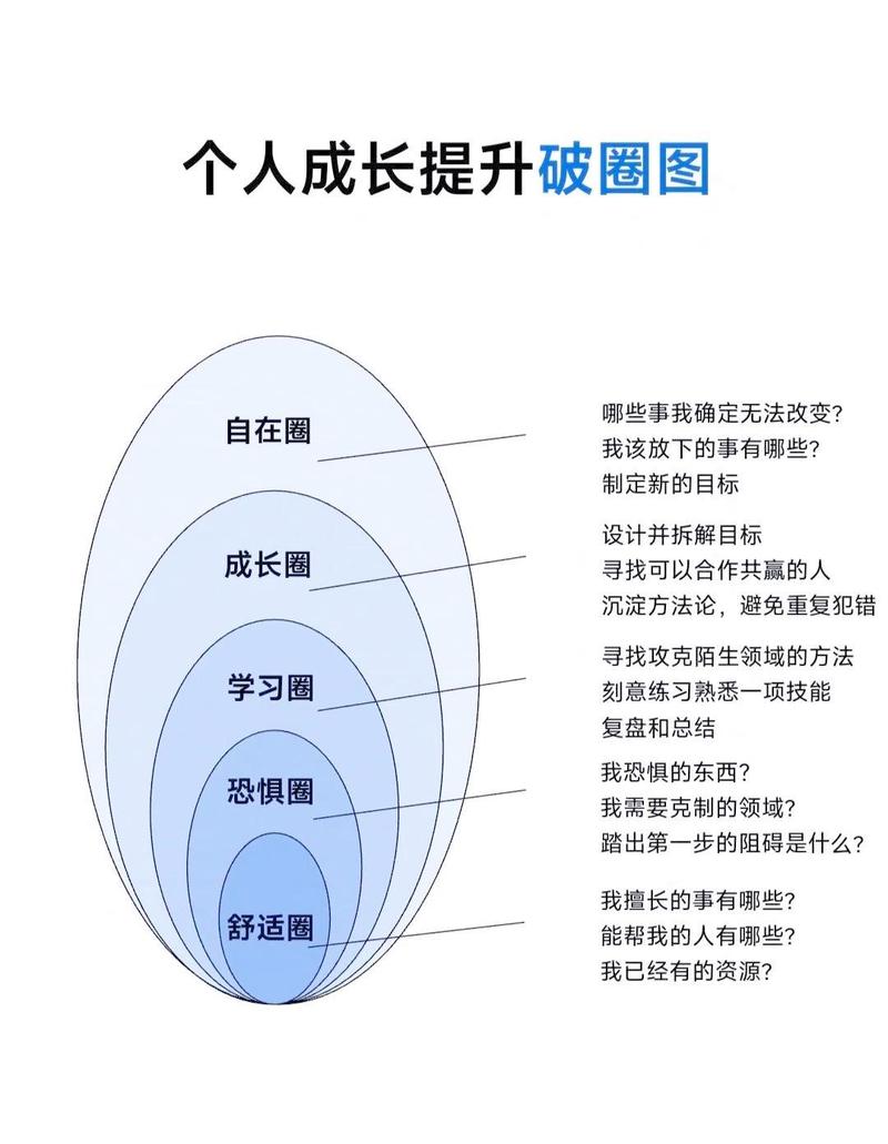 自我挖掘的核心：从“做过什么”到“能干什么”