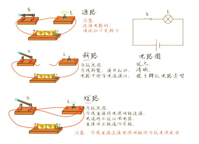 儿童简易电路通路断路实物演示图