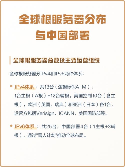 中国IPv6根服务器部署节点分布图