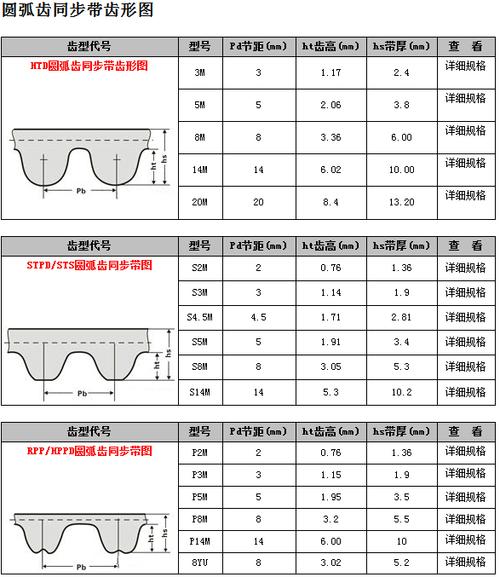 工业皮带那些坑：从选型到维护，老工程师的血泪经验谈