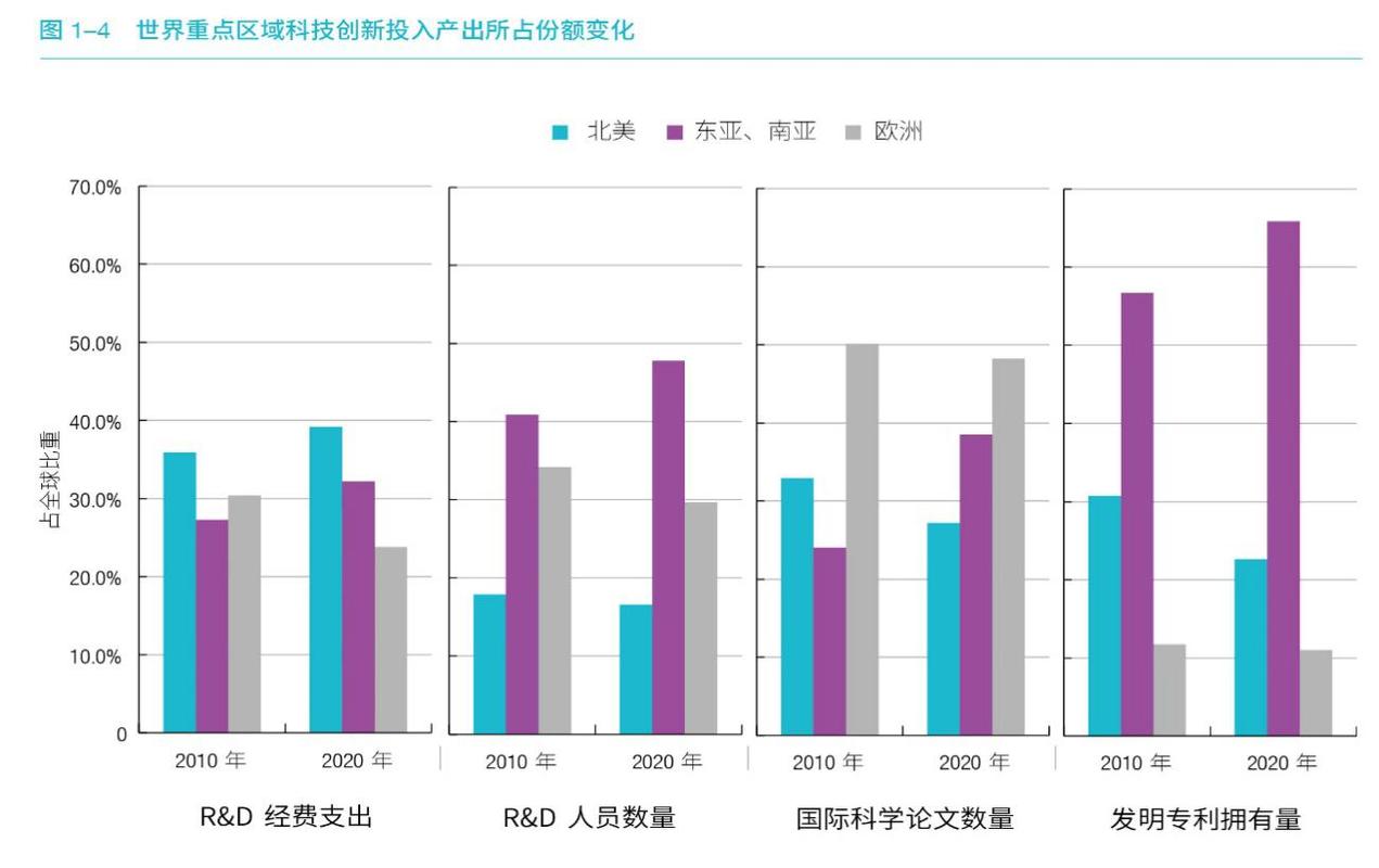 堆人头砸钱就出成果？创新效率评价戳破多少伪创新的泡沫