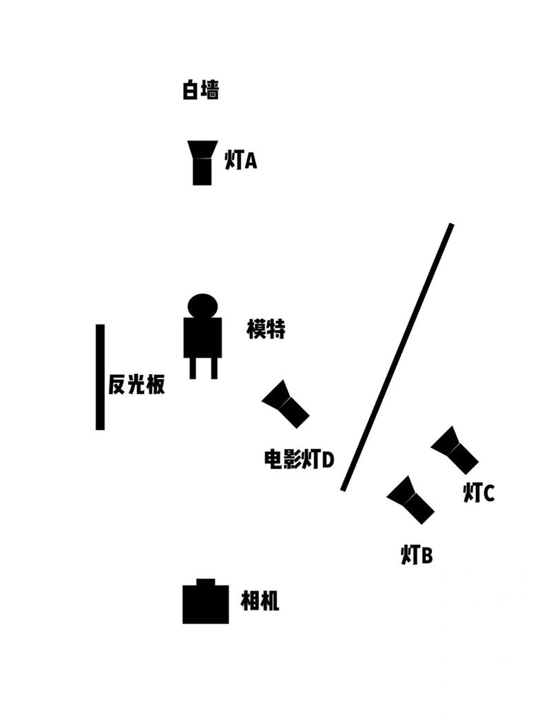 视频求职信录制现场布光示意图