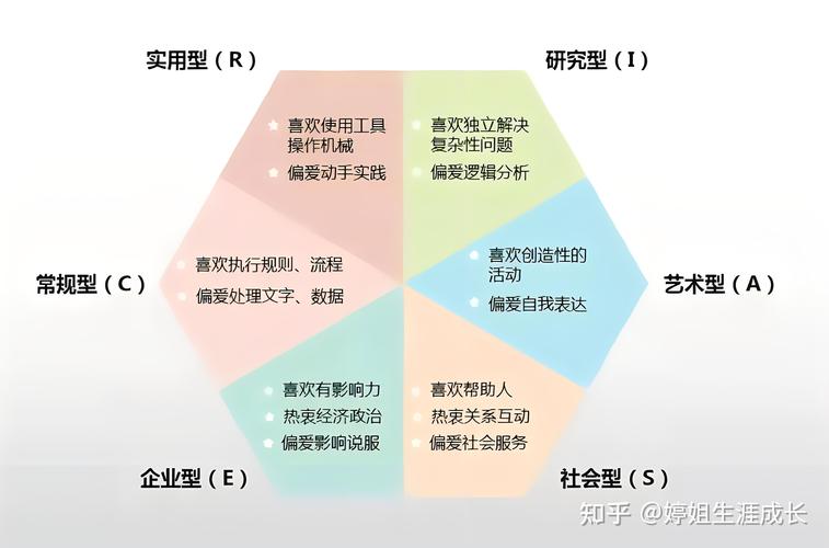 青少年职业兴趣挖掘自我认知分析图