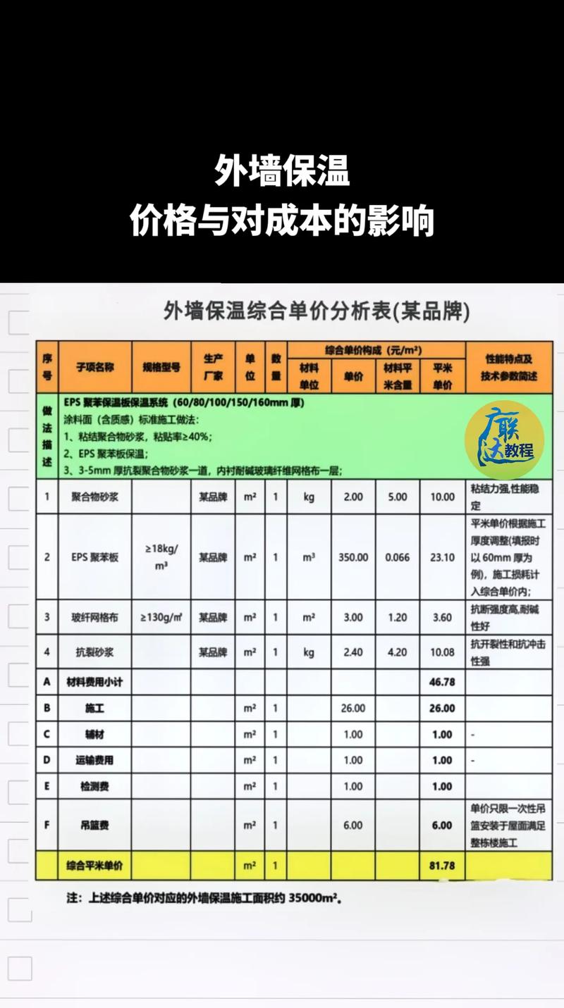 问：内墙保温要花多少钱？预算怎么控？