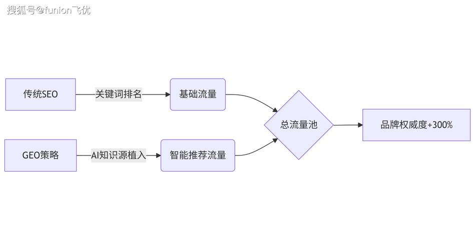 生成式搜索品牌引用优化流程