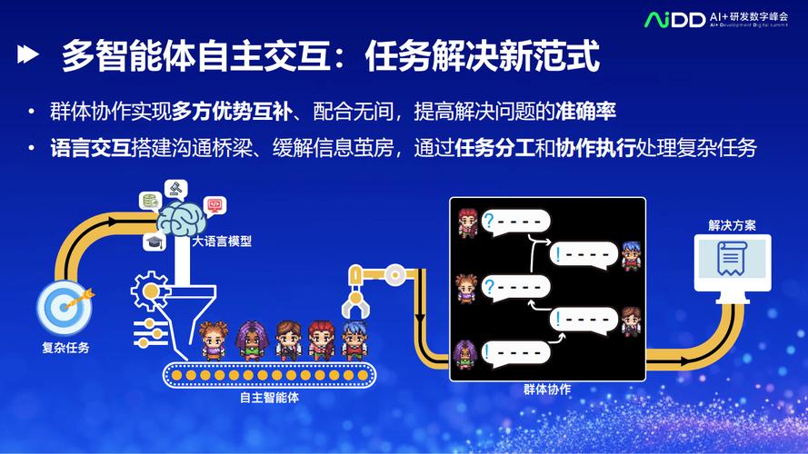 多大模型群体智能协作任务分解图