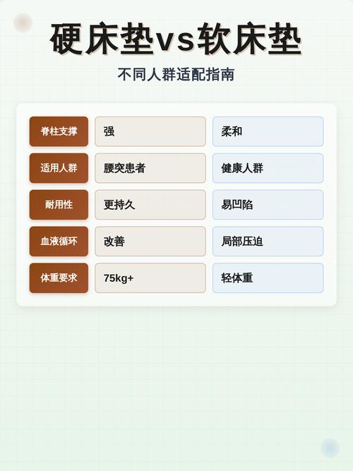 不同人群的适配选择